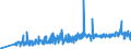 CN 15155019 /Exports /Unit = Prices (Euro/ton) /Partner: Slovenia /Reporter: Eur27_2020 /15155019:Crude Sesame oil (Excl. for Technical or Industrial Uses)