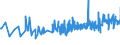 CN 15155019 /Exports /Unit = Prices (Euro/ton) /Partner: Croatia /Reporter: Eur27_2020 /15155019:Crude Sesame oil (Excl. for Technical or Industrial Uses)
