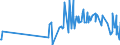 CN 15155019 /Exports /Unit = Prices (Euro/ton) /Partner: Bosnia-herz. /Reporter: Eur27_2020 /15155019:Crude Sesame oil (Excl. for Technical or Industrial Uses)