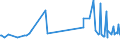 CN 15155019 /Exports /Unit = Prices (Euro/ton) /Partner: For.jrep.mac /Reporter: Eur27_2020 /15155019:Crude Sesame oil (Excl. for Technical or Industrial Uses)