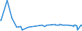 CN 15155019 /Exports /Unit = Prices (Euro/ton) /Partner: Montenegro /Reporter: Eur27_2020 /15155019:Crude Sesame oil (Excl. for Technical or Industrial Uses)