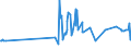 CN 15155019 /Exports /Unit = Prices (Euro/ton) /Partner: Serbia /Reporter: Eur27_2020 /15155019:Crude Sesame oil (Excl. for Technical or Industrial Uses)
