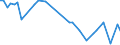 CN 15155019 /Exports /Unit = Prices (Euro/ton) /Partner: Congo (Dem. Rep.) /Reporter: Eur27_2020 /15155019:Crude Sesame oil (Excl. for Technical or Industrial Uses)