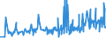 CN 15155019 /Exports /Unit = Prices (Euro/ton) /Partner: Usa /Reporter: Eur27_2020 /15155019:Crude Sesame oil (Excl. for Technical or Industrial Uses)