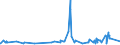 CN 15155019 /Exports /Unit = Prices (Euro/ton) /Partner: Canada /Reporter: Eur27_2020 /15155019:Crude Sesame oil (Excl. for Technical or Industrial Uses)