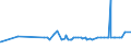 CN 15155019 /Exports /Unit = Prices (Euro/ton) /Partner: Costa Rica /Reporter: Eur27_2020 /15155019:Crude Sesame oil (Excl. for Technical or Industrial Uses)