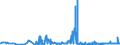 CN 15155091 /Exports /Unit = Prices (Euro/ton) /Partner: Spain /Reporter: Eur27_2020 /15155091:Sesame oil and its Fractions, Whether or not Refined, but not Chemically Modified, for Technical or Industrial Uses (Excl. Crude)