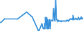 CN 15155091 /Exports /Unit = Prices (Euro/ton) /Partner: Luxembourg /Reporter: Eur27_2020 /15155091:Sesame oil and its Fractions, Whether or not Refined, but not Chemically Modified, for Technical or Industrial Uses (Excl. Crude)
