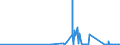 CN 15155091 /Exports /Unit = Prices (Euro/ton) /Partner: Sweden /Reporter: Eur27_2020 /15155091:Sesame oil and its Fractions, Whether or not Refined, but not Chemically Modified, for Technical or Industrial Uses (Excl. Crude)