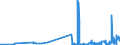 CN 15155091 /Exports /Unit = Prices (Euro/ton) /Partner: Austria /Reporter: Eur27_2020 /15155091:Sesame oil and its Fractions, Whether or not Refined, but not Chemically Modified, for Technical or Industrial Uses (Excl. Crude)