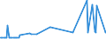 CN 15155091 /Exports /Unit = Prices (Euro/ton) /Partner: Estonia /Reporter: Eur27_2020 /15155091:Sesame oil and its Fractions, Whether or not Refined, but not Chemically Modified, for Technical or Industrial Uses (Excl. Crude)