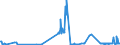 CN 15155091 /Exports /Unit = Prices (Euro/ton) /Partner: Poland /Reporter: Eur27_2020 /15155091:Sesame oil and its Fractions, Whether or not Refined, but not Chemically Modified, for Technical or Industrial Uses (Excl. Crude)