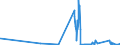 CN 15155091 /Exports /Unit = Prices (Euro/ton) /Partner: Romania /Reporter: Eur27_2020 /15155091:Sesame oil and its Fractions, Whether or not Refined, but not Chemically Modified, for Technical or Industrial Uses (Excl. Crude)