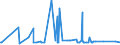 CN 15155091 /Exports /Unit = Prices (Euro/ton) /Partner: Russia /Reporter: Eur27_2020 /15155091:Sesame oil and its Fractions, Whether or not Refined, but not Chemically Modified, for Technical or Industrial Uses (Excl. Crude)