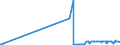 CN 15155091 /Exports /Unit = Prices (Euro/ton) /Partner: Slovenia /Reporter: Eur27_2020 /15155091:Sesame oil and its Fractions, Whether or not Refined, but not Chemically Modified, for Technical or Industrial Uses (Excl. Crude)
