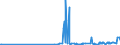 CN 15155091 /Exports /Unit = Prices (Euro/ton) /Partner: Croatia /Reporter: Eur27_2020 /15155091:Sesame oil and its Fractions, Whether or not Refined, but not Chemically Modified, for Technical or Industrial Uses (Excl. Crude)