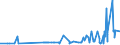 CN 15155091 /Exports /Unit = Prices (Euro/ton) /Partner: Usa /Reporter: Eur27_2020 /15155091:Sesame oil and its Fractions, Whether or not Refined, but not Chemically Modified, for Technical or Industrial Uses (Excl. Crude)