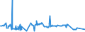 CN 15155091 /Exports /Unit = Prices (Euro/ton) /Partner: Brazil /Reporter: Eur27_2020 /15155091:Sesame oil and its Fractions, Whether or not Refined, but not Chemically Modified, for Technical or Industrial Uses (Excl. Crude)