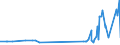 CN 15155091 /Exports /Unit = Prices (Euro/ton) /Partner: China /Reporter: Eur27_2020 /15155091:Sesame oil and its Fractions, Whether or not Refined, but not Chemically Modified, for Technical or Industrial Uses (Excl. Crude)