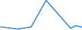 CN 15155091 /Exports /Unit = Prices (Euro/ton) /Partner: Japan /Reporter: Eur27_2020 /15155091:Sesame oil and its Fractions, Whether or not Refined, but not Chemically Modified, for Technical or Industrial Uses (Excl. Crude)