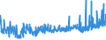 KN 15155099 /Exporte /Einheit = Preise (Euro/Tonne) /Partnerland: Griechenland /Meldeland: Eur27_2020 /15155099:SesamÃ¶l und Seine Fraktionen, Auch Raffiniert, Jedoch Chemisch Unmodifiziert (Ausg. zu Technischen Oder Industriellen Technischen Zwecken Sowie Rohes Ã–l)