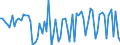 KN 15155099 /Exporte /Einheit = Preise (Euro/Tonne) /Partnerland: Ver.koenigreich(Nordirland) /Meldeland: Eur27_2020 /15155099:SesamÃ¶l und Seine Fraktionen, Auch Raffiniert, Jedoch Chemisch Unmodifiziert (Ausg. zu Technischen Oder Industriellen Technischen Zwecken Sowie Rohes Ã–l)
