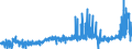 KN 15155099 /Exporte /Einheit = Preise (Euro/Tonne) /Partnerland: Belgien /Meldeland: Eur27_2020 /15155099:SesamÃ¶l und Seine Fraktionen, Auch Raffiniert, Jedoch Chemisch Unmodifiziert (Ausg. zu Technischen Oder Industriellen Technischen Zwecken Sowie Rohes Ã–l)