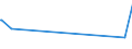 KN 15155099 /Exporte /Einheit = Preise (Euro/Tonne) /Partnerland: Melilla /Meldeland: Eur27_2020 /15155099:SesamÃ¶l und Seine Fraktionen, Auch Raffiniert, Jedoch Chemisch Unmodifiziert (Ausg. zu Technischen Oder Industriellen Technischen Zwecken Sowie Rohes Ã–l)