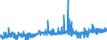 KN 15155099 /Exporte /Einheit = Preise (Euro/Tonne) /Partnerland: Finnland /Meldeland: Eur27_2020 /15155099:SesamÃ¶l und Seine Fraktionen, Auch Raffiniert, Jedoch Chemisch Unmodifiziert (Ausg. zu Technischen Oder Industriellen Technischen Zwecken Sowie Rohes Ã–l)