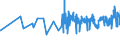KN 15155099 /Exporte /Einheit = Preise (Euro/Tonne) /Partnerland: Estland /Meldeland: Eur27_2020 /15155099:SesamÃ¶l und Seine Fraktionen, Auch Raffiniert, Jedoch Chemisch Unmodifiziert (Ausg. zu Technischen Oder Industriellen Technischen Zwecken Sowie Rohes Ã–l)