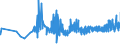 KN 15155099 /Exporte /Einheit = Preise (Euro/Tonne) /Partnerland: Litauen /Meldeland: Eur27_2020 /15155099:SesamÃ¶l und Seine Fraktionen, Auch Raffiniert, Jedoch Chemisch Unmodifiziert (Ausg. zu Technischen Oder Industriellen Technischen Zwecken Sowie Rohes Ã–l)