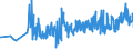 KN 15155099 /Exporte /Einheit = Preise (Euro/Tonne) /Partnerland: Rumaenien /Meldeland: Eur27_2020 /15155099:SesamÃ¶l und Seine Fraktionen, Auch Raffiniert, Jedoch Chemisch Unmodifiziert (Ausg. zu Technischen Oder Industriellen Technischen Zwecken Sowie Rohes Ã–l)