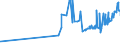 KN 15155099 /Exporte /Einheit = Preise (Euro/Tonne) /Partnerland: Georgien /Meldeland: Eur27_2020 /15155099:SesamÃ¶l und Seine Fraktionen, Auch Raffiniert, Jedoch Chemisch Unmodifiziert (Ausg. zu Technischen Oder Industriellen Technischen Zwecken Sowie Rohes Ã–l)