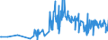 KN 15155099 /Exporte /Einheit = Preise (Euro/Tonne) /Partnerland: Aserbaidschan /Meldeland: Eur27_2020 /15155099:SesamÃ¶l und Seine Fraktionen, Auch Raffiniert, Jedoch Chemisch Unmodifiziert (Ausg. zu Technischen Oder Industriellen Technischen Zwecken Sowie Rohes Ã–l)