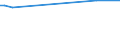 KN 15155099 /Exporte /Einheit = Preise (Euro/Tonne) /Partnerland: Tadschikistan /Meldeland: Europäische Union /15155099:SesamÃ¶l und Seine Fraktionen, Auch Raffiniert, Jedoch Chemisch Unmodifiziert (Ausg. zu Technischen Oder Industriellen Technischen Zwecken Sowie Rohes Ã–l)