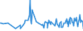 KN 15155099 /Exporte /Einheit = Preise (Euro/Tonne) /Partnerland: Montenegro /Meldeland: Eur27_2020 /15155099:SesamÃ¶l und Seine Fraktionen, Auch Raffiniert, Jedoch Chemisch Unmodifiziert (Ausg. zu Technischen Oder Industriellen Technischen Zwecken Sowie Rohes Ã–l)