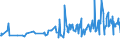 KN 15155099 /Exporte /Einheit = Preise (Euro/Tonne) /Partnerland: Serbien /Meldeland: Eur27_2020 /15155099:SesamÃ¶l und Seine Fraktionen, Auch Raffiniert, Jedoch Chemisch Unmodifiziert (Ausg. zu Technischen Oder Industriellen Technischen Zwecken Sowie Rohes Ã–l)
