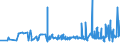 KN 15155099 /Exporte /Einheit = Preise (Euro/Tonne) /Partnerland: Aegypten /Meldeland: Eur27_2020 /15155099:SesamÃ¶l und Seine Fraktionen, Auch Raffiniert, Jedoch Chemisch Unmodifiziert (Ausg. zu Technischen Oder Industriellen Technischen Zwecken Sowie Rohes Ã–l)