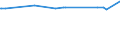 KN 15155099 /Exporte /Einheit = Preise (Euro/Tonne) /Partnerland: Mauretanien /Meldeland: Eur27_2020 /15155099:SesamÃ¶l und Seine Fraktionen, Auch Raffiniert, Jedoch Chemisch Unmodifiziert (Ausg. zu Technischen Oder Industriellen Technischen Zwecken Sowie Rohes Ã–l)