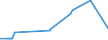 KN 15155099 /Exporte /Einheit = Preise (Euro/Tonne) /Partnerland: Sierra Leone /Meldeland: Eur27_2020 /15155099:SesamÃ¶l und Seine Fraktionen, Auch Raffiniert, Jedoch Chemisch Unmodifiziert (Ausg. zu Technischen Oder Industriellen Technischen Zwecken Sowie Rohes Ã–l)
