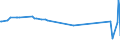 KN 15155099 /Exporte /Einheit = Preise (Euro/Tonne) /Partnerland: Gabun /Meldeland: Eur27_2020 /15155099:SesamÃ¶l und Seine Fraktionen, Auch Raffiniert, Jedoch Chemisch Unmodifiziert (Ausg. zu Technischen Oder Industriellen Technischen Zwecken Sowie Rohes Ã–l)