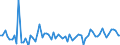 CN 15159011 /Exports /Unit = Prices (Euro/ton) /Partner: United Kingdom(Excluding Northern Ireland) /Reporter: Eur27_2020 /15159011:Tung, Jojoba and Oiticica Oils, Myrtle and Japan wax and Their Fractions, Whether or not Refined, but not Chemically Modified