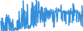 CN 15159011 /Exports /Unit = Prices (Euro/ton) /Partner: Austria /Reporter: Eur27_2020 /15159011:Tung, Jojoba and Oiticica Oils, Myrtle and Japan wax and Their Fractions, Whether or not Refined, but not Chemically Modified