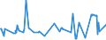 CN 15159011 /Exports /Unit = Prices (Euro/ton) /Partner: Faroe Isles /Reporter: Eur27_2020 /15159011:Tung, Jojoba and Oiticica Oils, Myrtle and Japan wax and Their Fractions, Whether or not Refined, but not Chemically Modified