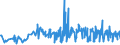 CN 15159011 /Exports /Unit = Prices (Euro/ton) /Partner: Lithuania /Reporter: Eur27_2020 /15159011:Tung, Jojoba and Oiticica Oils, Myrtle and Japan wax and Their Fractions, Whether or not Refined, but not Chemically Modified
