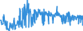 CN 15159011 /Exports /Unit = Prices (Euro/ton) /Partner: Hungary /Reporter: Eur27_2020 /15159011:Tung, Jojoba and Oiticica Oils, Myrtle and Japan wax and Their Fractions, Whether or not Refined, but not Chemically Modified