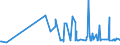 CN 15159011 /Exports /Unit = Prices (Euro/ton) /Partner: Moldova /Reporter: Eur27_2020 /15159011:Tung, Jojoba and Oiticica Oils, Myrtle and Japan wax and Their Fractions, Whether or not Refined, but not Chemically Modified