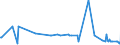 CN 15159011 /Exports /Unit = Prices (Euro/ton) /Partner: Georgia /Reporter: Eur27_2020 /15159011:Tung, Jojoba and Oiticica Oils, Myrtle and Japan wax and Their Fractions, Whether or not Refined, but not Chemically Modified