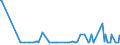 CN 15159011 /Exports /Unit = Prices (Euro/ton) /Partner: Montenegro /Reporter: Eur27_2020 /15159011:Tung, Jojoba and Oiticica Oils, Myrtle and Japan wax and Their Fractions, Whether or not Refined, but not Chemically Modified