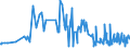 CN 15159011 /Exports /Unit = Prices (Euro/ton) /Partner: Serbia /Reporter: Eur27_2020 /15159011:Tung, Jojoba and Oiticica Oils, Myrtle and Japan wax and Their Fractions, Whether or not Refined, but not Chemically Modified